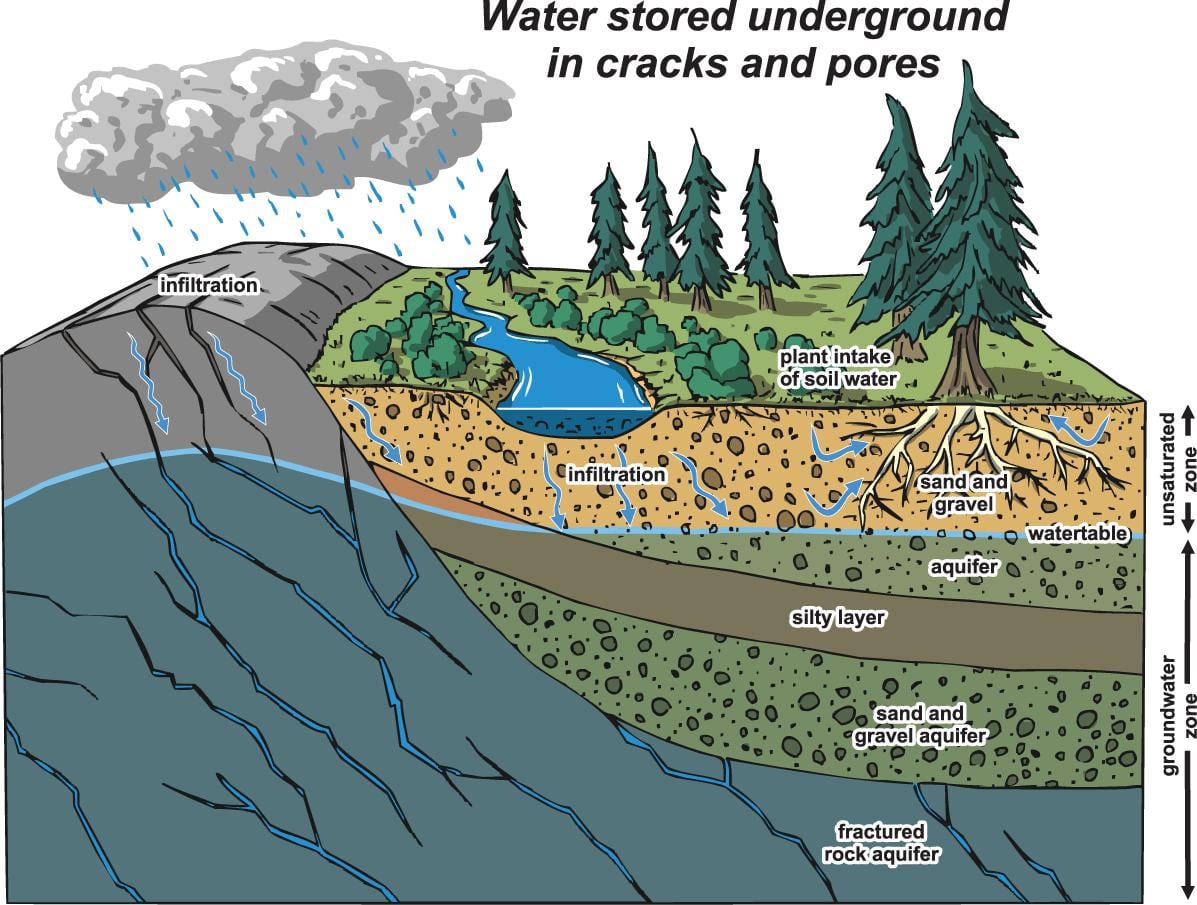 Mapa de vancouver aqüífer